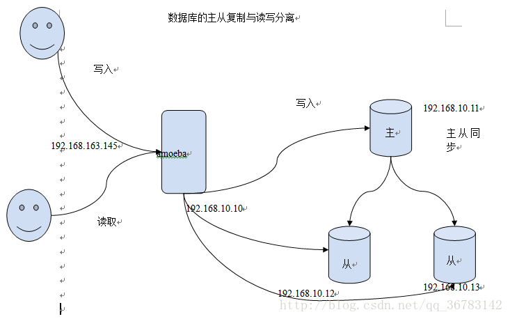 这里写图片描述