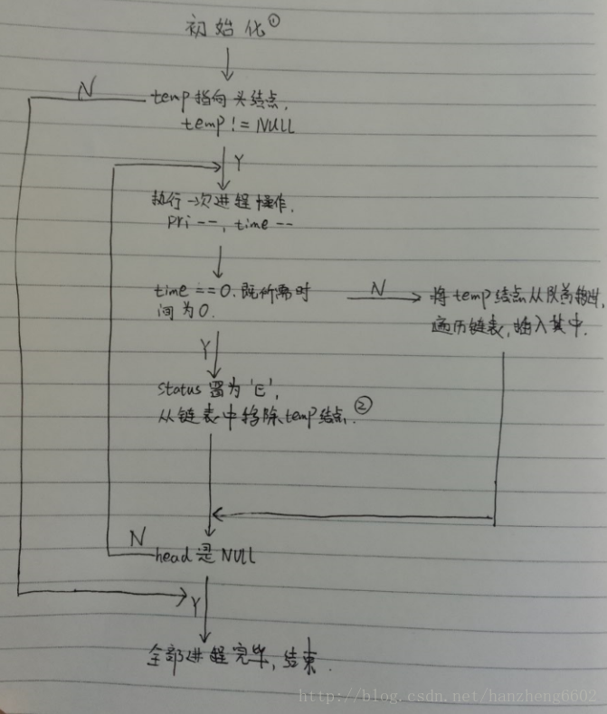 算法流程图