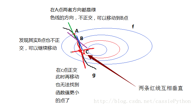 图四