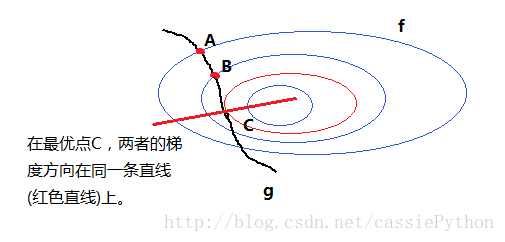 图五