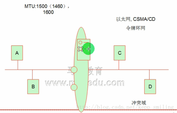 这里写图片描述