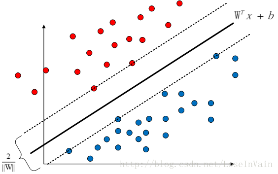 svm_margin