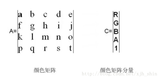 颜色矩阵