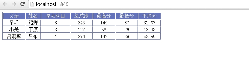 Lambda和Linq三表连接查询加分组
