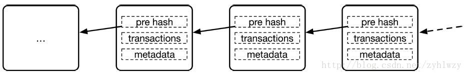 区块链 - 核心技术概述