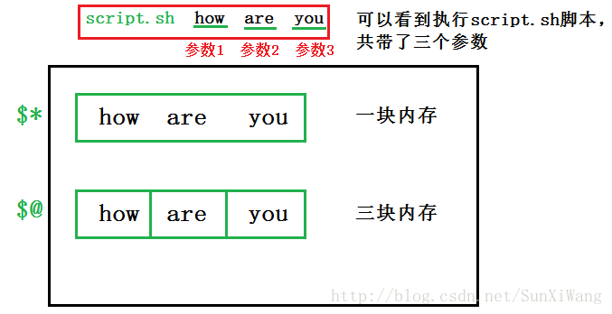 https://img-blog.csdn.net/20171126143221257?watermark/2/text/aHR0cDovL2Jsb2cuY3Nkbi5uZXQvU3VuWGlXYW5n/font/5a6L5L2T/fontsize/400/fill/I0JBQkFCMA==/dissolve/70/gravity/SouthEast