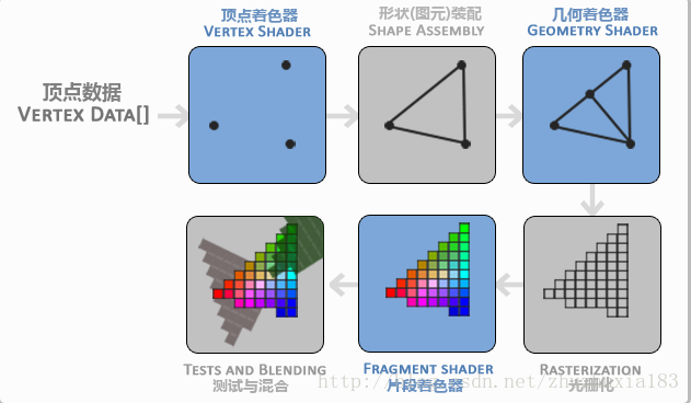 这里写图片描述