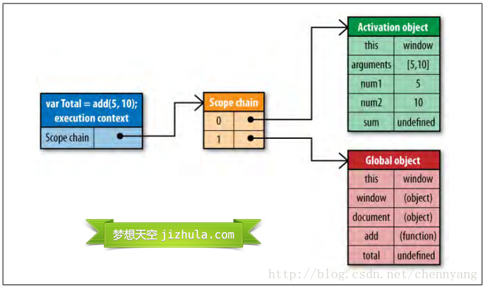 这里写图片描述