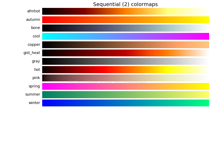 python-colormap-mr-cat123-wudl-csdn