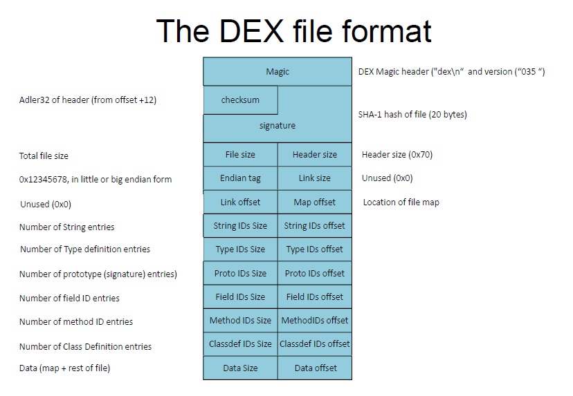 DexHunter在Dalvik虚拟机模式下的脱壳原理分析-CSDN博客