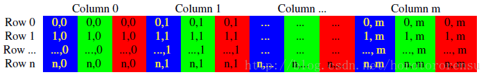 RGB颜色模型的矩阵排列
