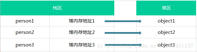 【JavaScript】基本数据类型与引用数据类型区别（及为什么String、Boolean、Number基本数据类型会有属性和方法？）