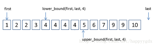 lower_bound和upper_bound示意图
