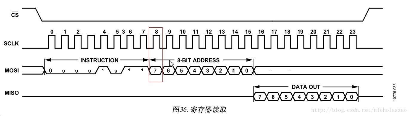 ADXL362时序