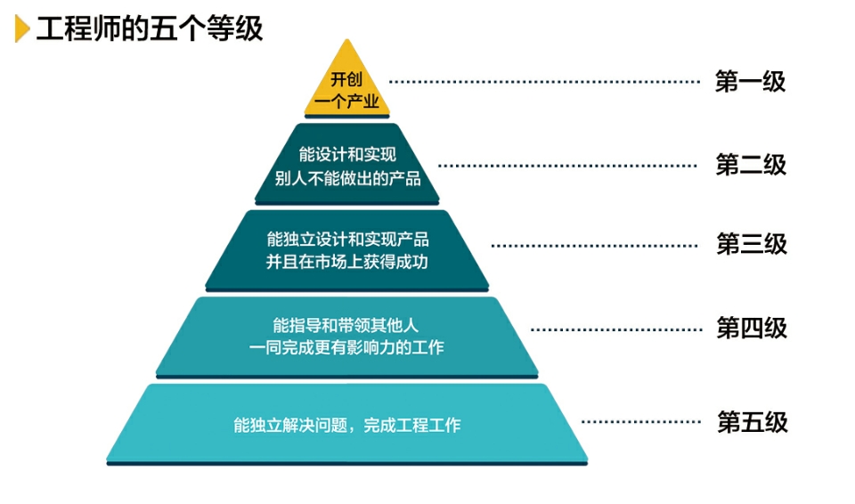 吴军《硅谷来信》思维导图笔记 - 工作篇 