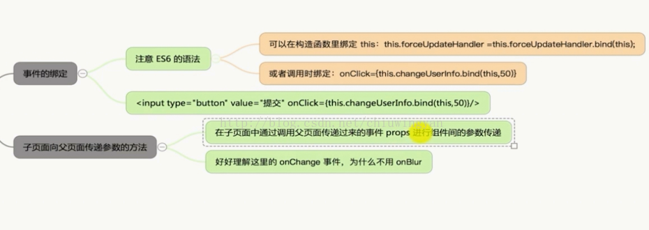
			
				react入坑之父子组件之间的传值			
