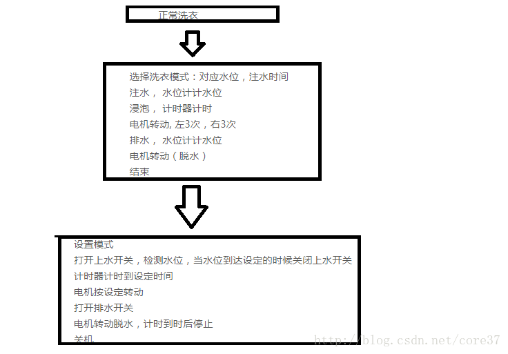 这里写图片描述