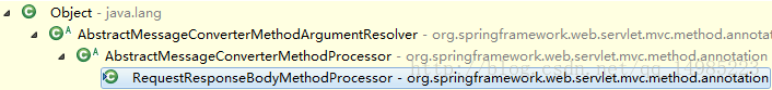 RequestResponseBodyMethodProcessor
