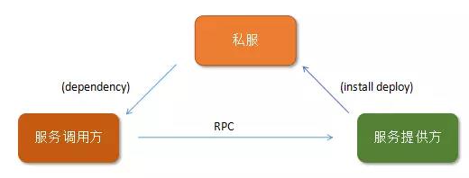 springcloud与dubbo深入对比