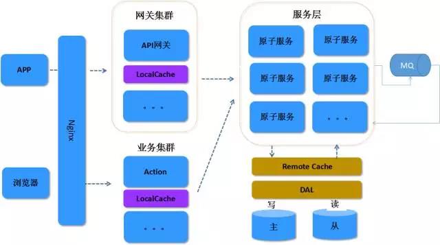 springcloud与dubbo深入对比