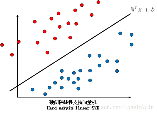 hard_margin