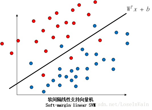 soft_margin