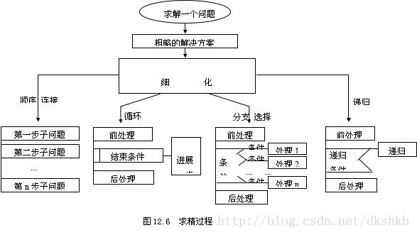 这里写图片描述