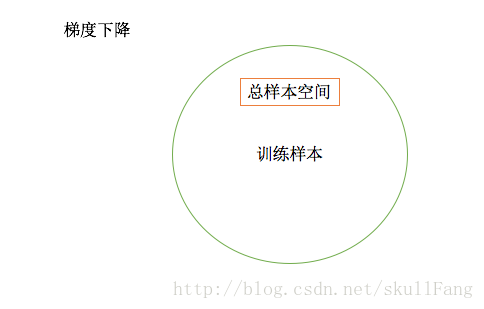 這裏寫圖片描述