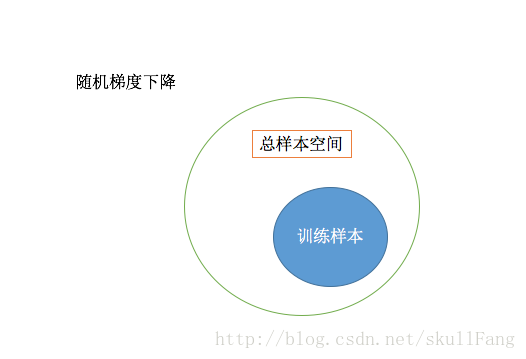 這裏寫圖片描述