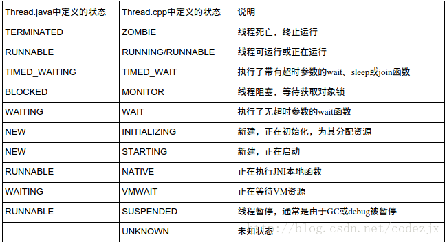 ThreadState