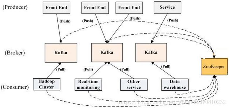 Java常用消息队列原理介绍及性能对比