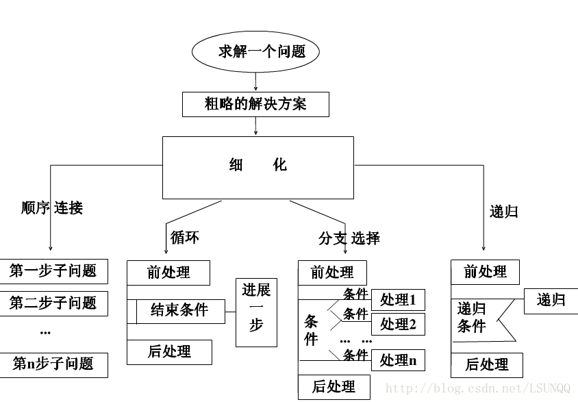 这里写图片描述