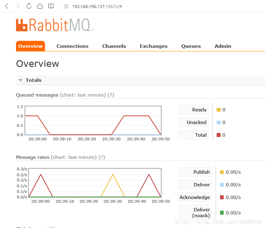 rabbitMQ後臺