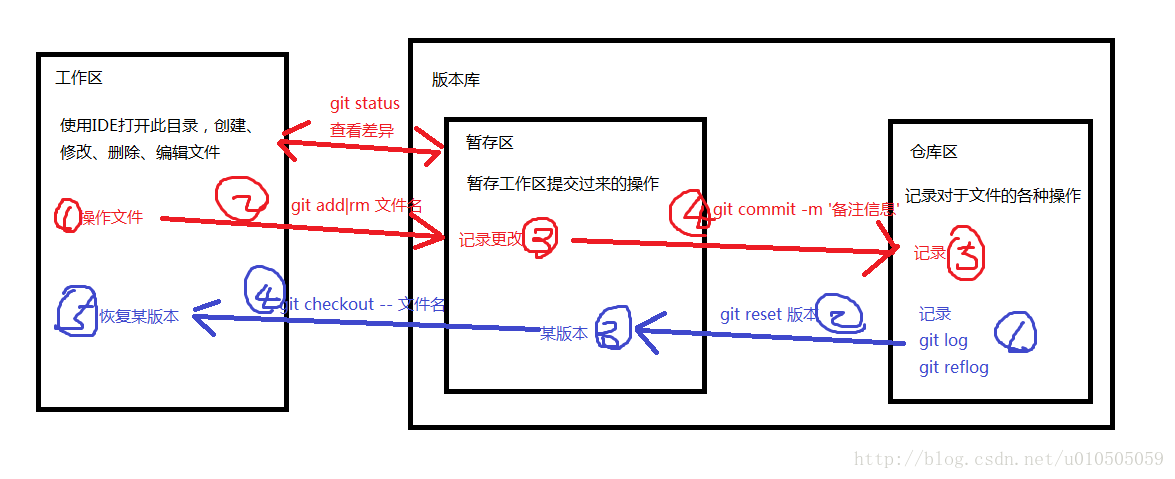 这里写图片描述