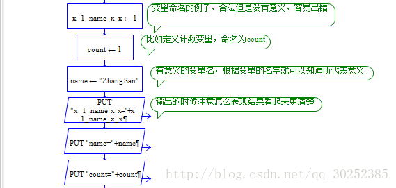变量格式