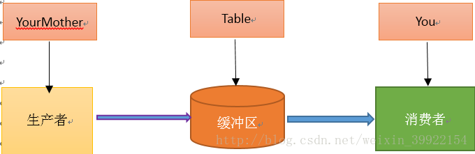 这里写图片描述