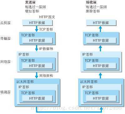 从网络上找到的TCP/IP通信数据流