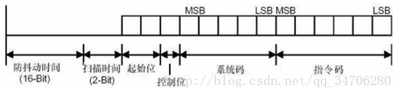 没按下一次的波形示意图