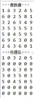 基于Java的矩阵归零问题研究与实现