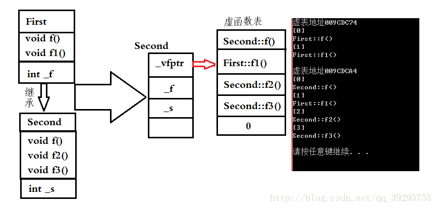 这里写图片描述