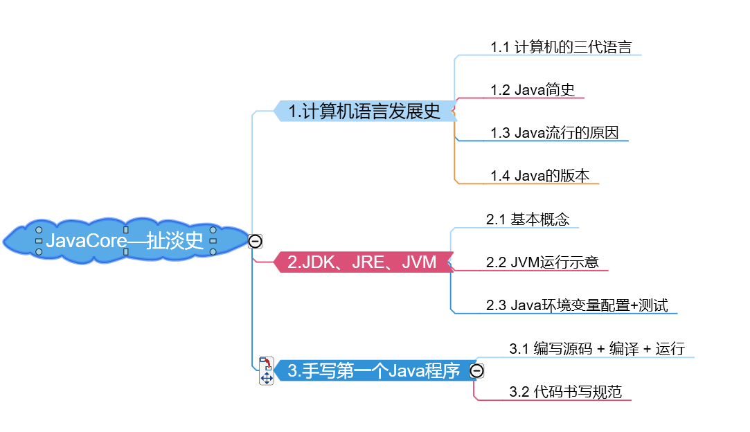 這裡寫圖片描述