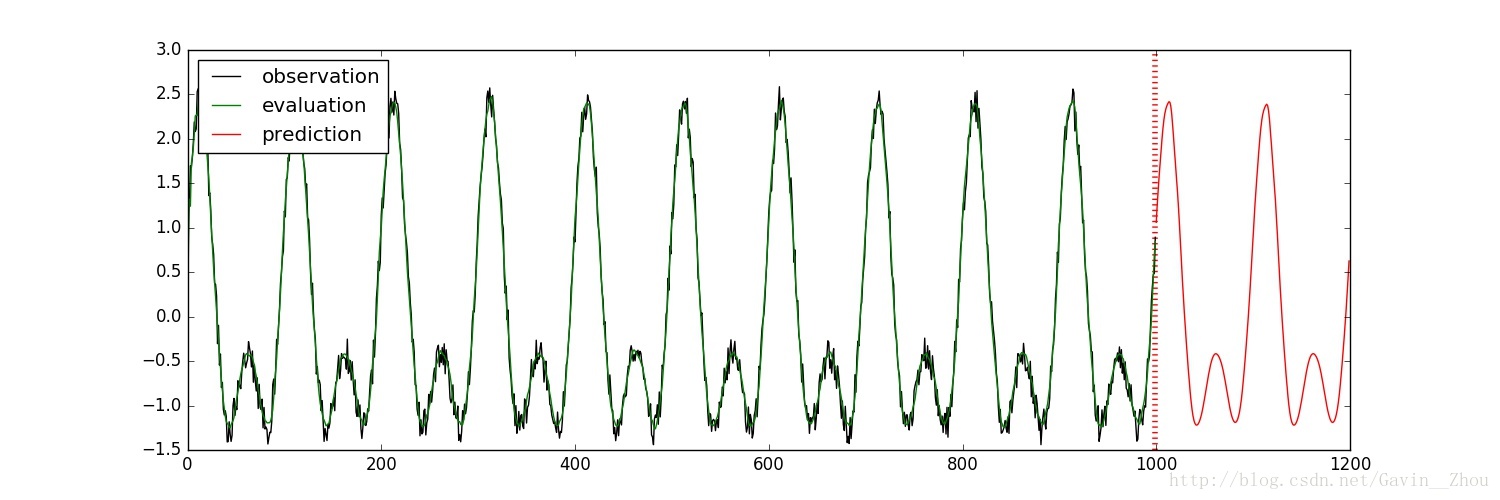 LSTM_result