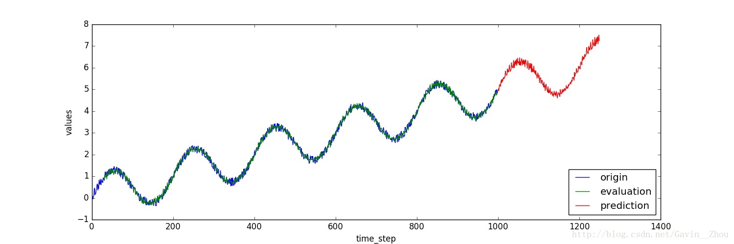 array_result