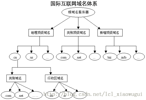 這裡寫圖片描述