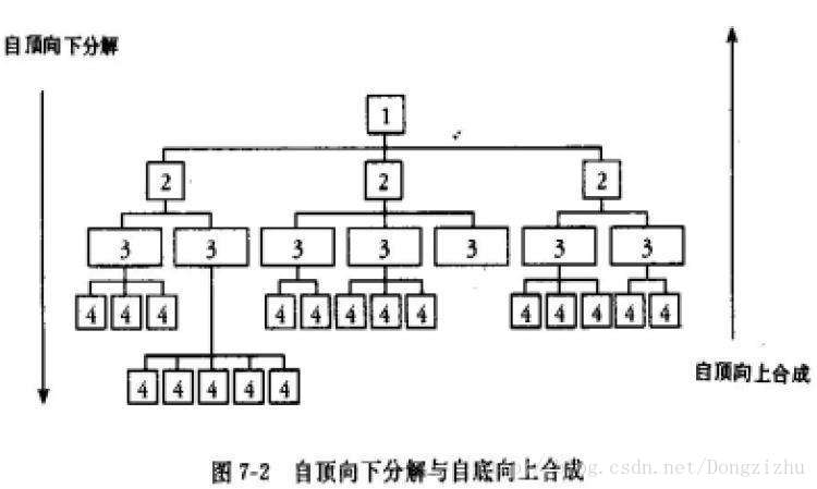 圖片來自網路