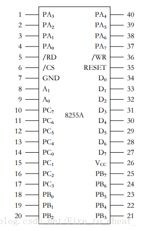 8255A引脚