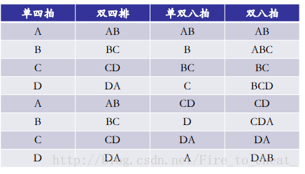 步进电机运行方式