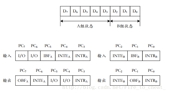 1方式状态字