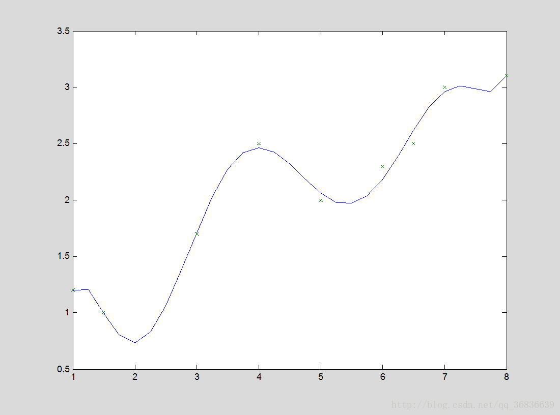 这里写图片描述