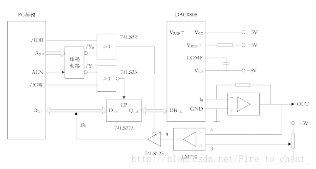 DAC0808与CPU连接